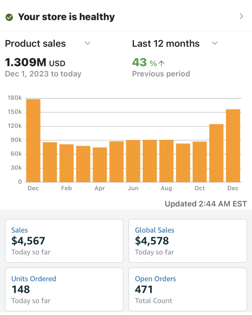 Jay's Seller Central, Dec 2023 to Dec 2024